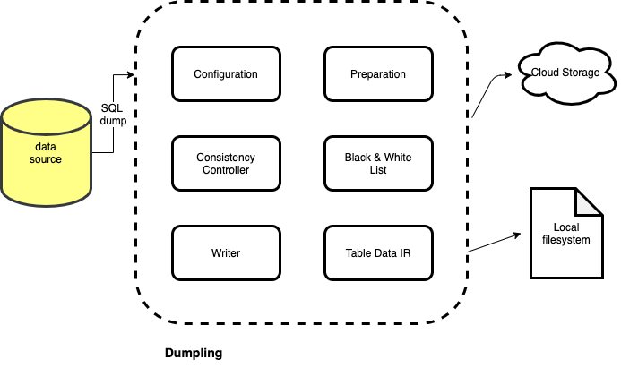 dumpling flowchart